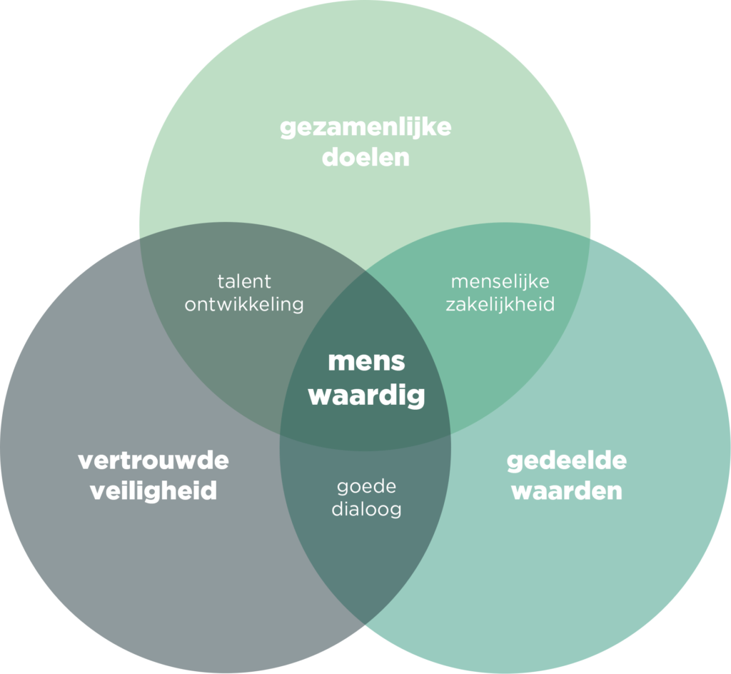 Jorina Weennk - drie pijlers Jorina Weennk - drie pijlers